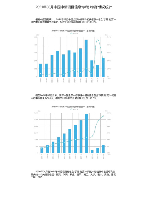 2021年03月中国中标项目信息“学院 物流”情况统计