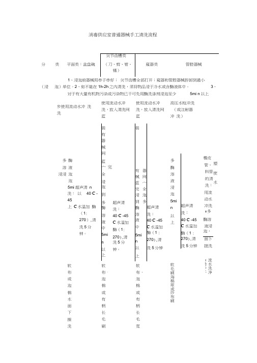 消毒供应室普通器械手工清洗流程