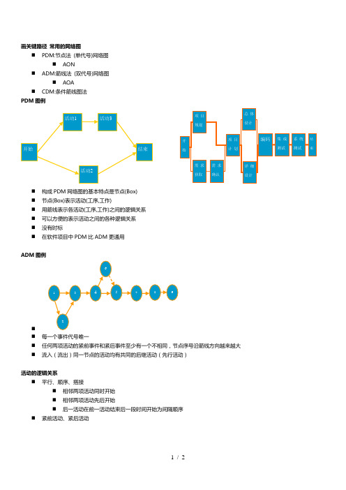 画关键路径常用网络图