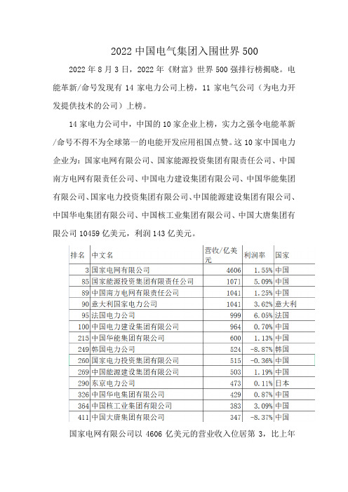 2022中国电气集团入围世界500