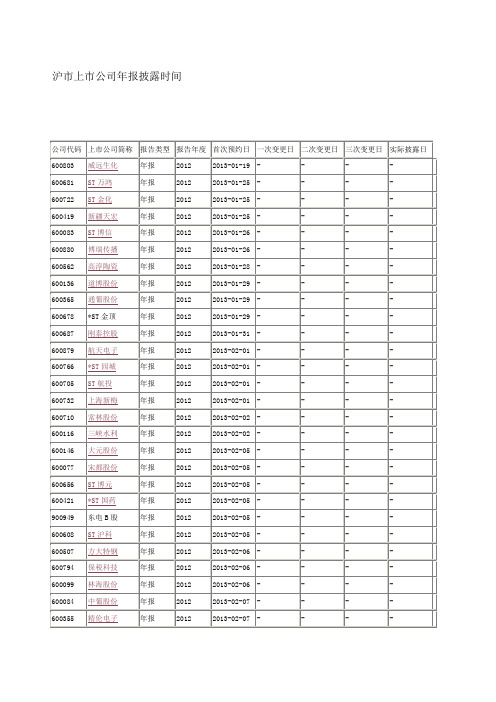 沪市上市公司年报披露时间