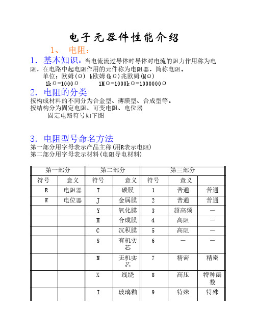 元器件性能介绍精选全文