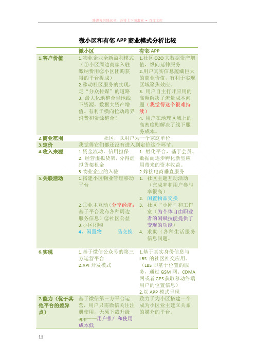 有邻微小区电商模式比较案例分析阿里商学院