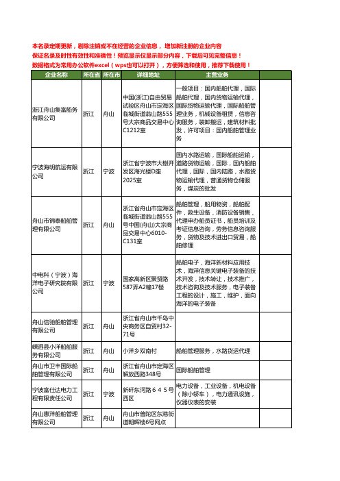 新版浙江省船舶管理工商企业公司商家名录名单联系方式大全91家