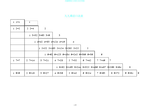 加减乘除口诀表(全打印版)