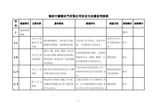 安全文化建设考核表