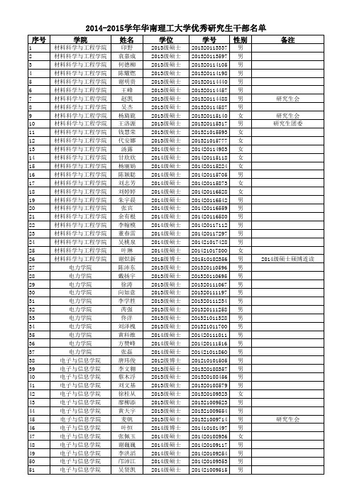 2014-2015学年华南理工大学优秀研究生干部名单