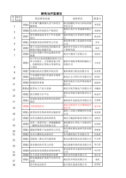 2014市级研究与开发(高新领域)--高新区(30)