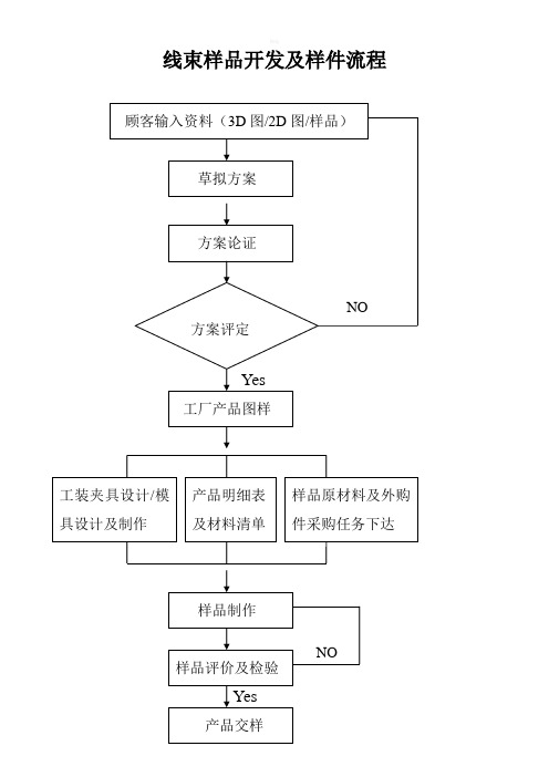 线束样品开发及样件流程