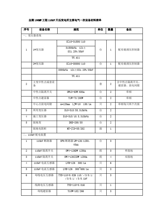 风电场设备材料设备清单