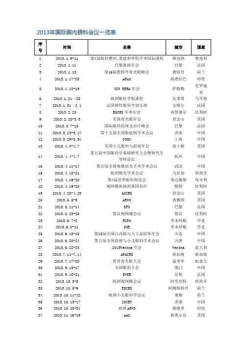 2013年国际国内眼科会议一览表