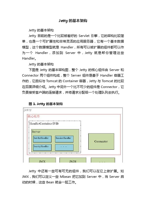 Jetty的基本架构