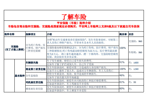 平安保险车险介绍