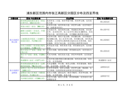 浦东新区范围内市张江高新区分园区分布及四至界线