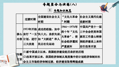 高考历史总复习专题8中国社会主义建设道路的探索专题整合与演练(8)课件