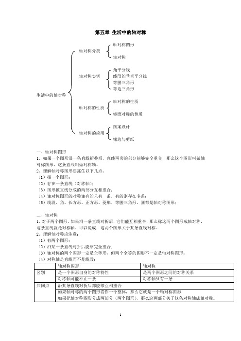 北师七年级生活中的轴对称单元检测