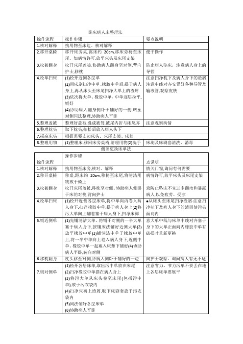 护理操作病人床整理法