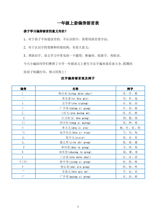 一年级上册偏旁部首表