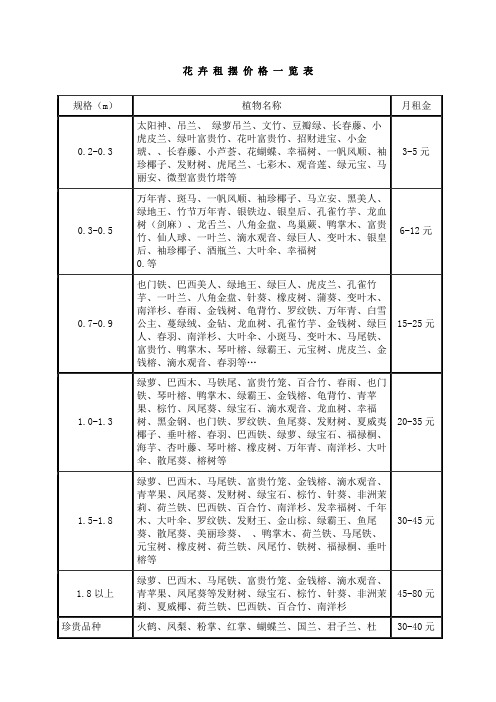 花卉租摆价格一 览 表