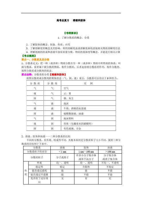 高中化学总复习之知识讲解_溶液与胶体(提高)