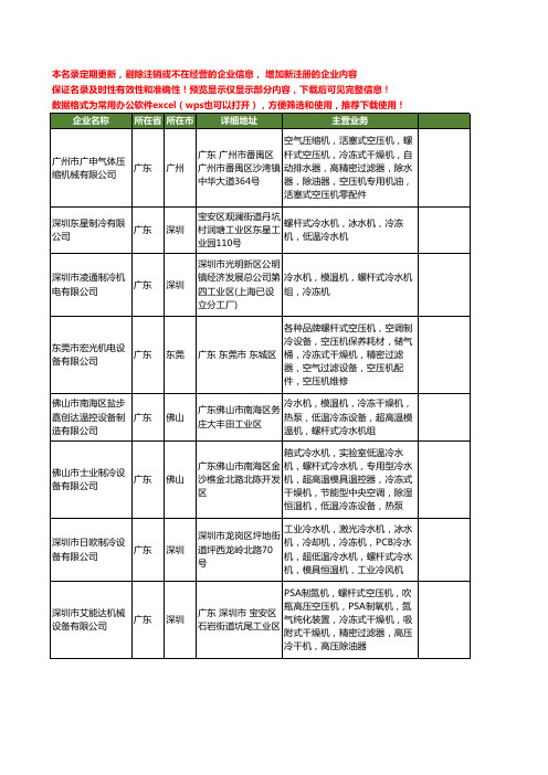 新版全国螺杆式冷冻机工商企业公司商家名录名单大全40家