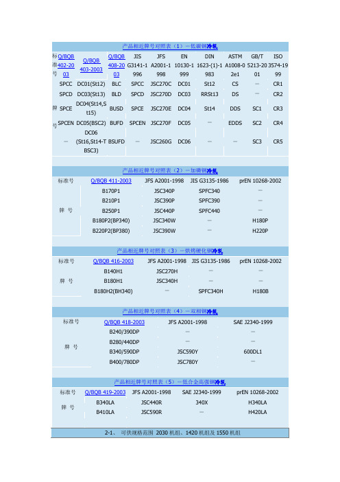 钢材牌号对照表