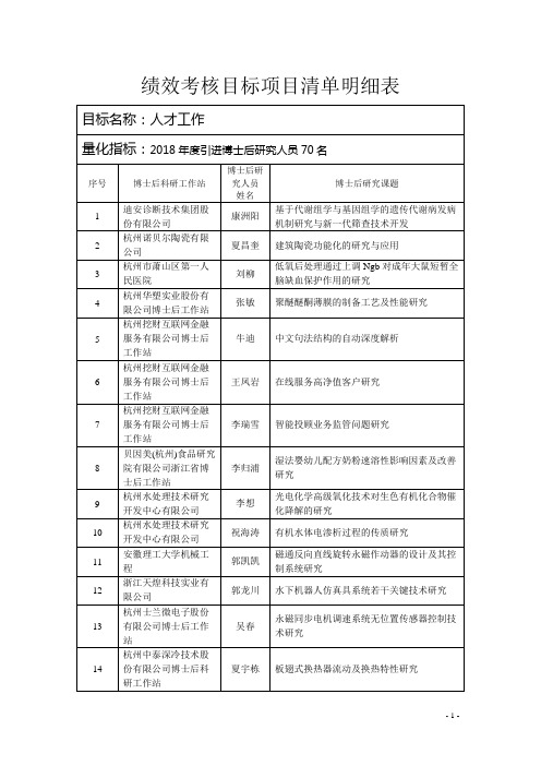 杭州市市直单位绩效考核目标 - 杭州市人力资源和社会保障网