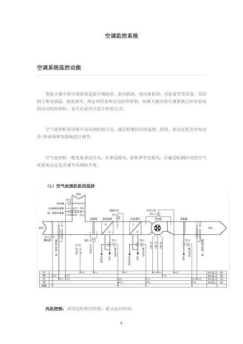 空调监控系统