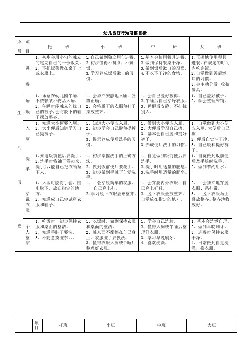幼儿良好行为习惯目标
