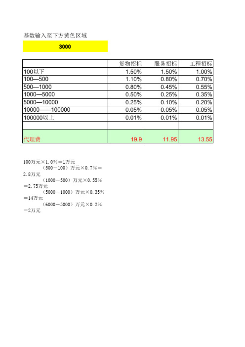 招标代理费用计算表