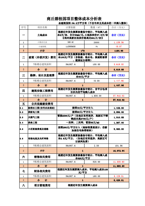 碧桂园项目整体目标成本分析