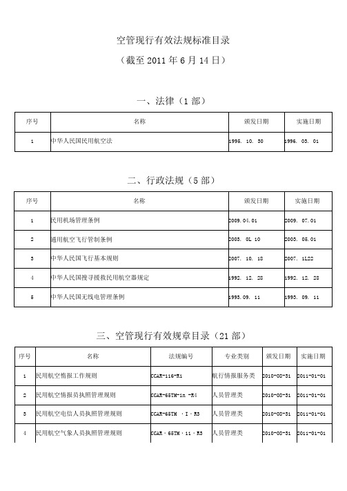 空管现行有效法规标准目录(截至XXXX年6月14日)