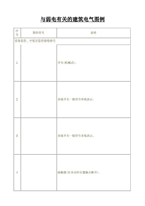 强电弱电图例符号大全