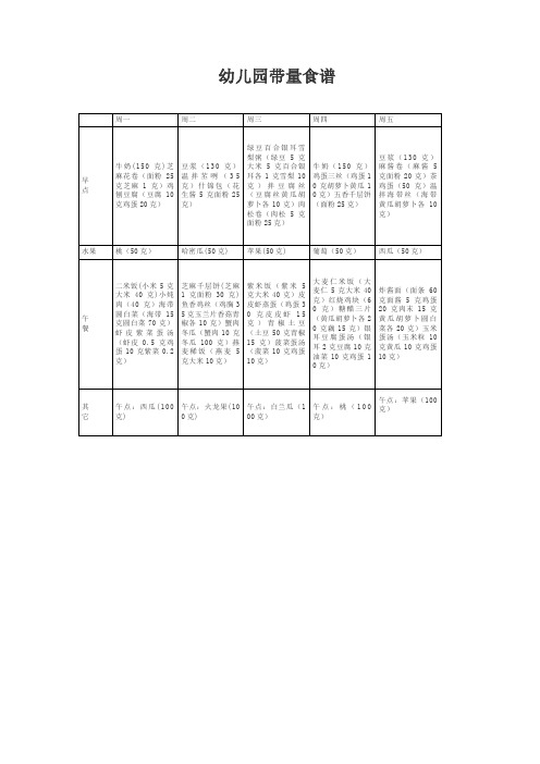 2020年幼儿园带量食谱