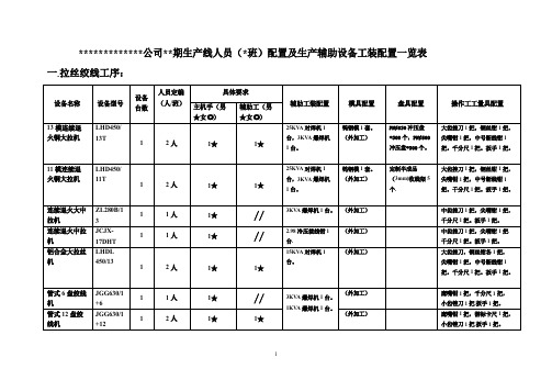 配置及生产辅助设备工装配置一览表