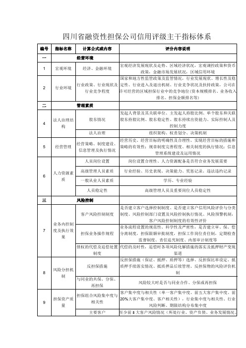 四川省融资性担保公司信用评级主干指标体系