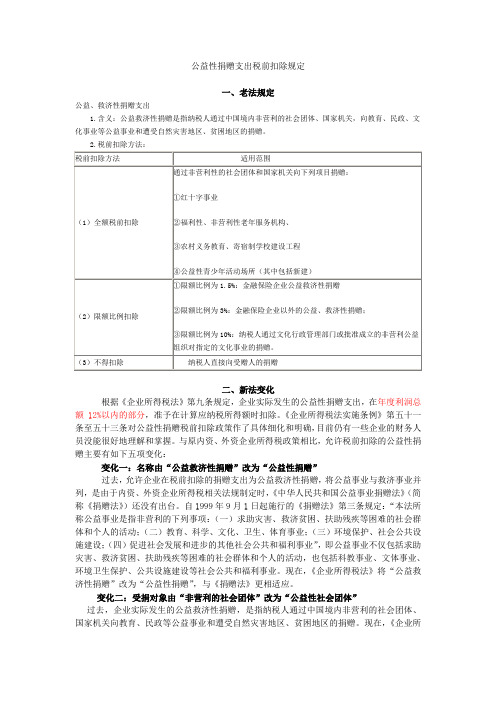 公益性捐赠支出税前扣除规定