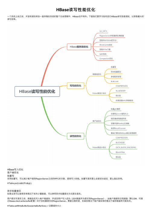 HBase读写性能优化