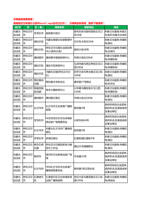 2020新版内蒙古自治区呼伦贝尔市出版工商企业公司商家名录名单黄页联系号码地址大全27家