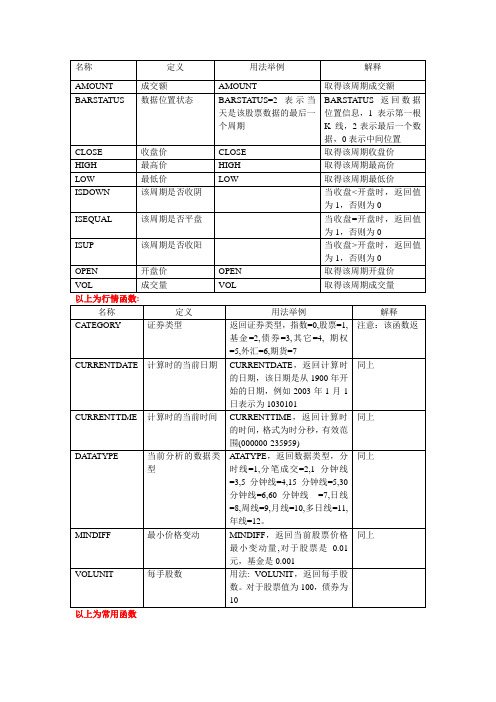 2019博易大师指标公式集锦以及编写方法大集合