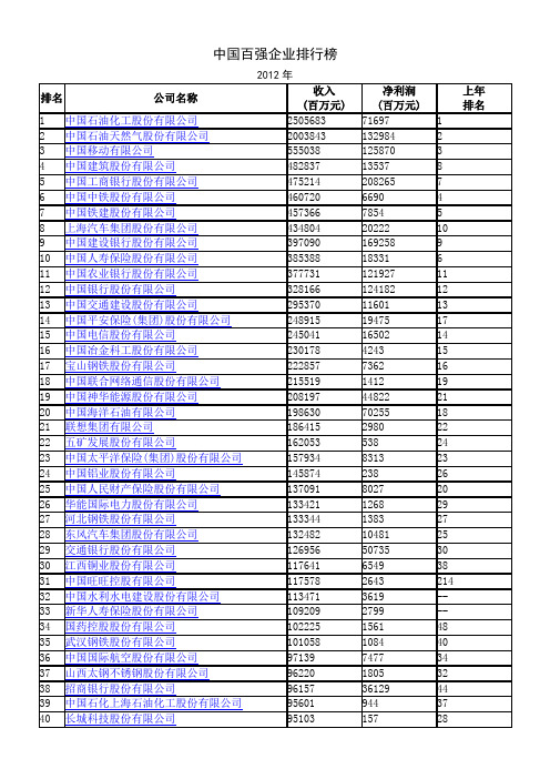 中国百强企业排行(2012年)