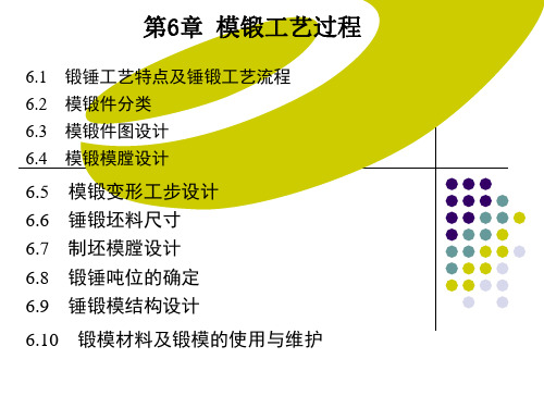 第7章模锻工艺