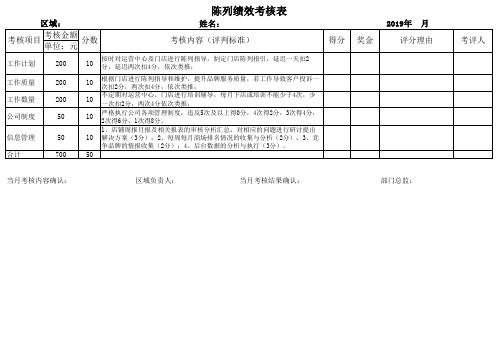 陈列师绩效考核表