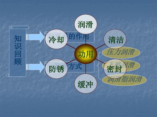 润滑系常见故障