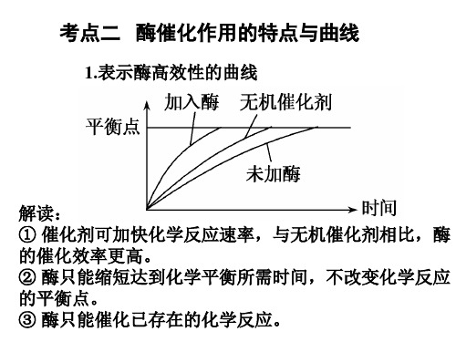 光合作用与呼吸作用图像