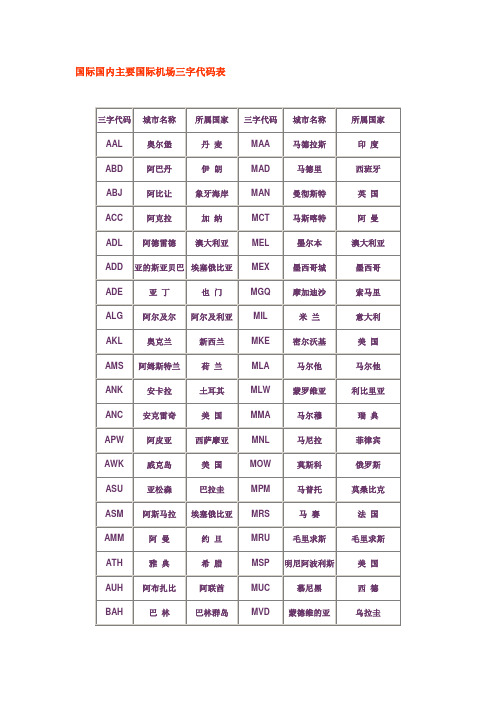 国际国内主要国际机场三字代码表