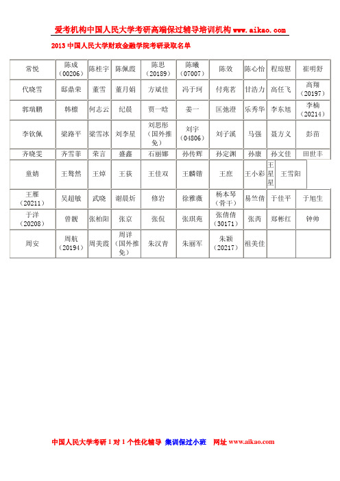 2013中国人民大学财政金融学院考研录取名单