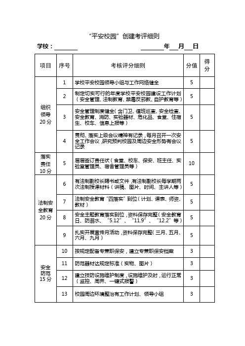 《平安校园》创建考评细则