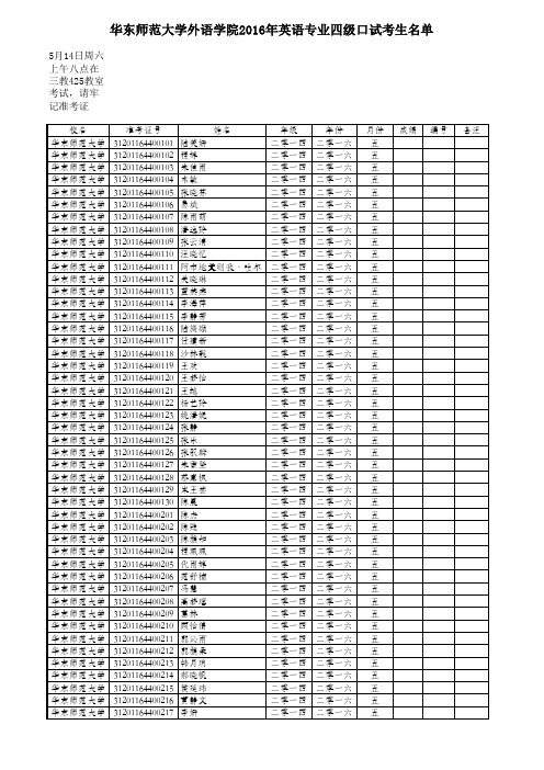 华东师大英语专业四级口语考试