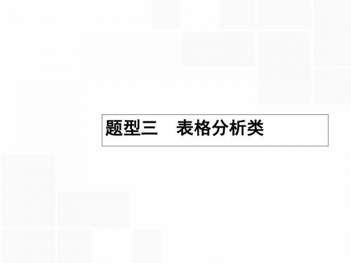 2016版高考生物二轮复习题型指导考前提分题型三表格分析类(精)